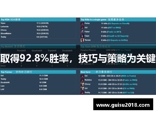 取得92.8%胜率，技巧与策略为关键