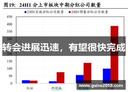 转会进展迅速，有望很快完成